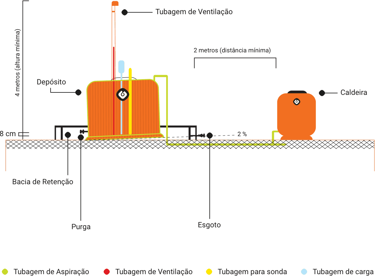 depósito aéreo gasóleo de aquecimento
