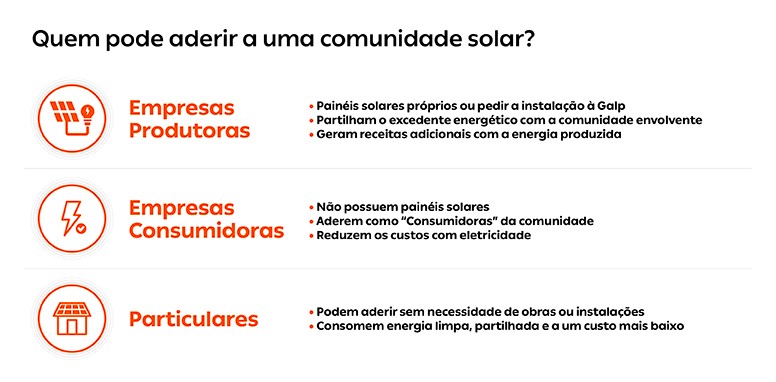 comunidades solares quem pode aderir