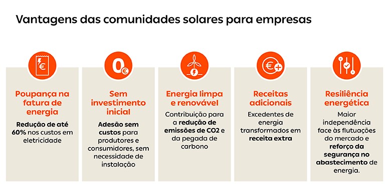 comunidades solares vantages para empresas