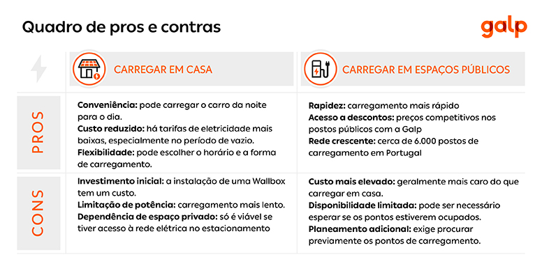 como carregar carro eletrico casa
