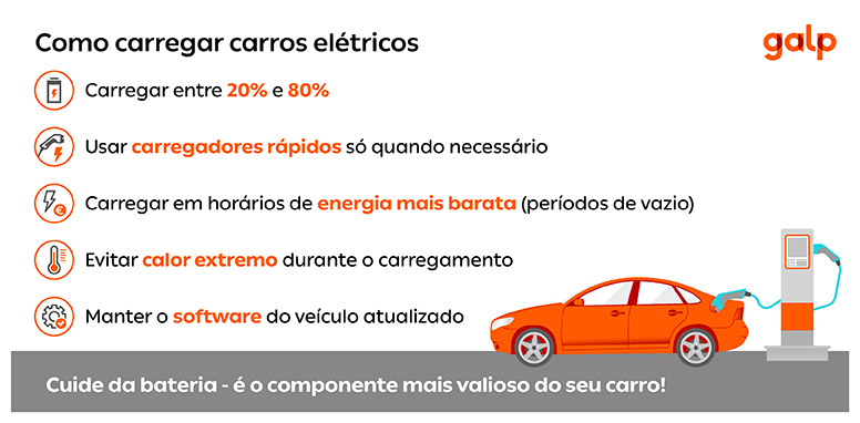como carregar carros eletricos galp